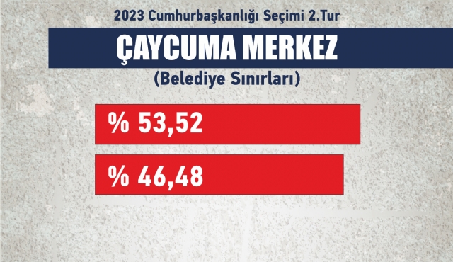 İşte Çaycuma Merkez Mahalle Sonuçları