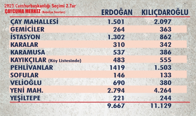 İşte Çaycuma Merkez Mahalle Sonuçları