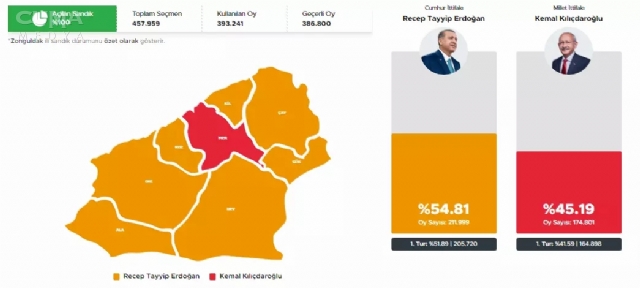Zonguldak İli İlçelere Göre Seçim Sonuçları