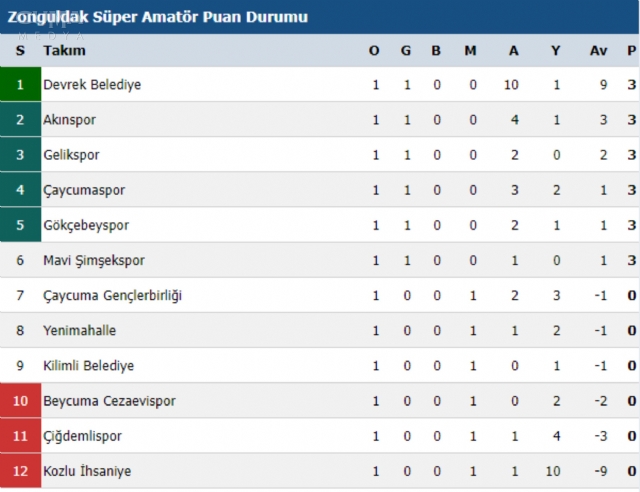 Çaycumaspor Lige Galibiyetle Başladı
